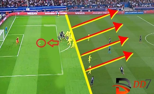 Tỷ lệ kèo bóng đá và những thông tin cần nắm 3 Tỷ lệ kèo bóng đá - Kèo việt vị