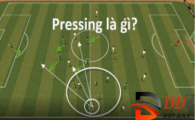 Định nghĩa về pressing là gì